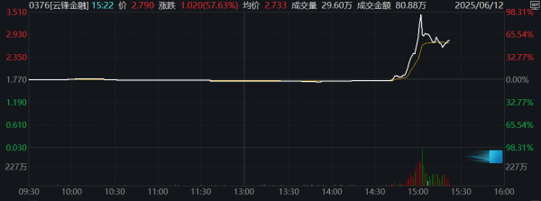 中国股票配资网站 美元兑欧元持续走高