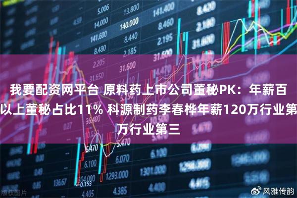 我要配资网平台 原料药上市公司董秘PK：年薪百万以上董秘占比11% 科源制药李春桦年薪120万行业第三